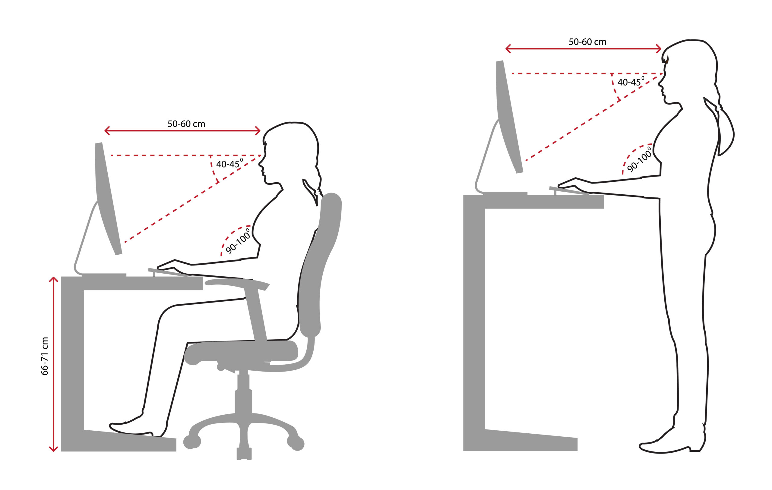 looking at a monitor while sitting or standing