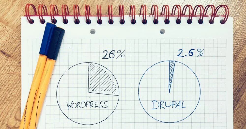 WordPress vs Drupal usage stats, according to w3techs.com