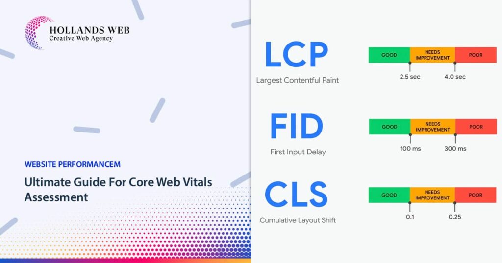 Ultimate Guide For Core Web Vitals Assessment