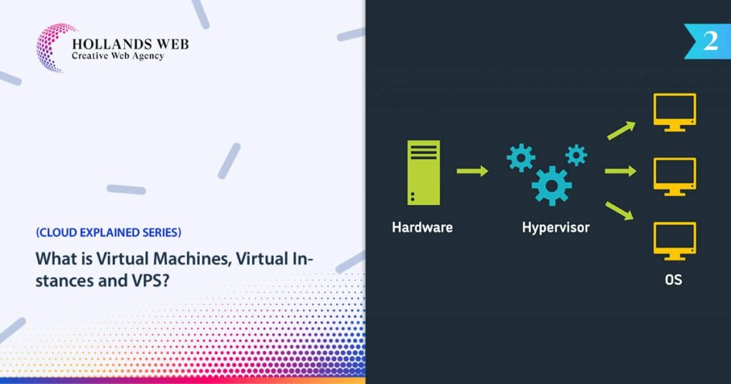 What is Virtual Machines, Virtual Instances and VPS?