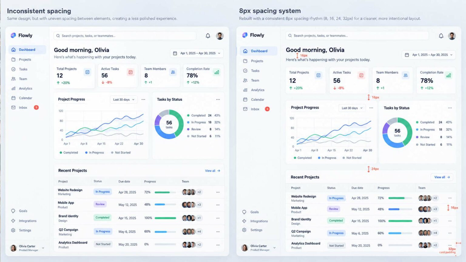 Why Some Websites Look Instantly More Professional: The 8px Spacing Rule Professional SaaS dashboard comparison showing inconsistent spacing beside a cleaner interface built with a consistent 8px spacing system