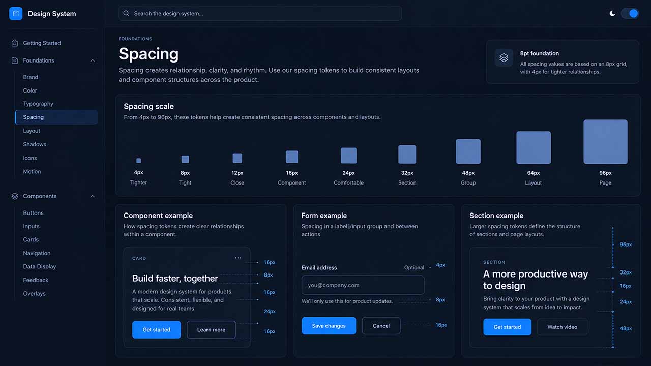 UI design system showing practical spacing tokens from 4px to 96px